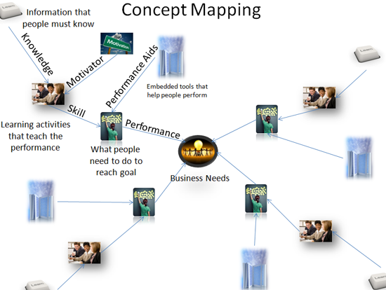 Flowing Concept Map