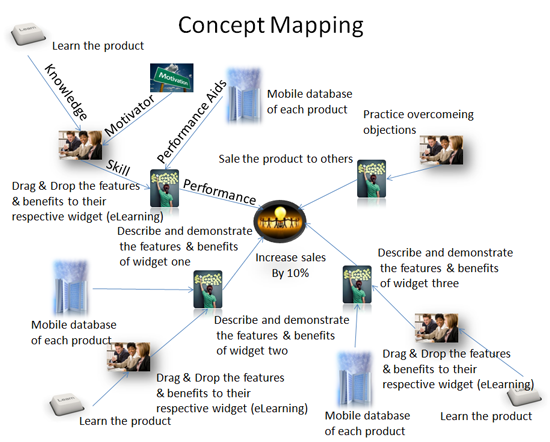 Example concept map