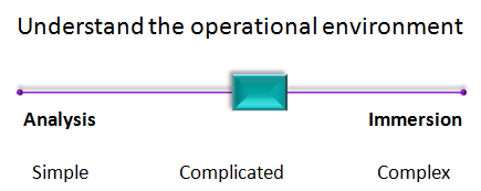 Understand the operational environment