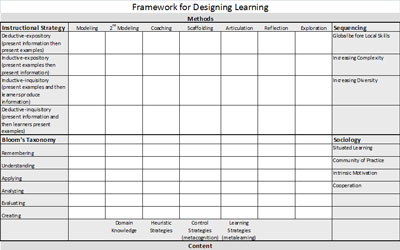 Design Framework Spreadsheet