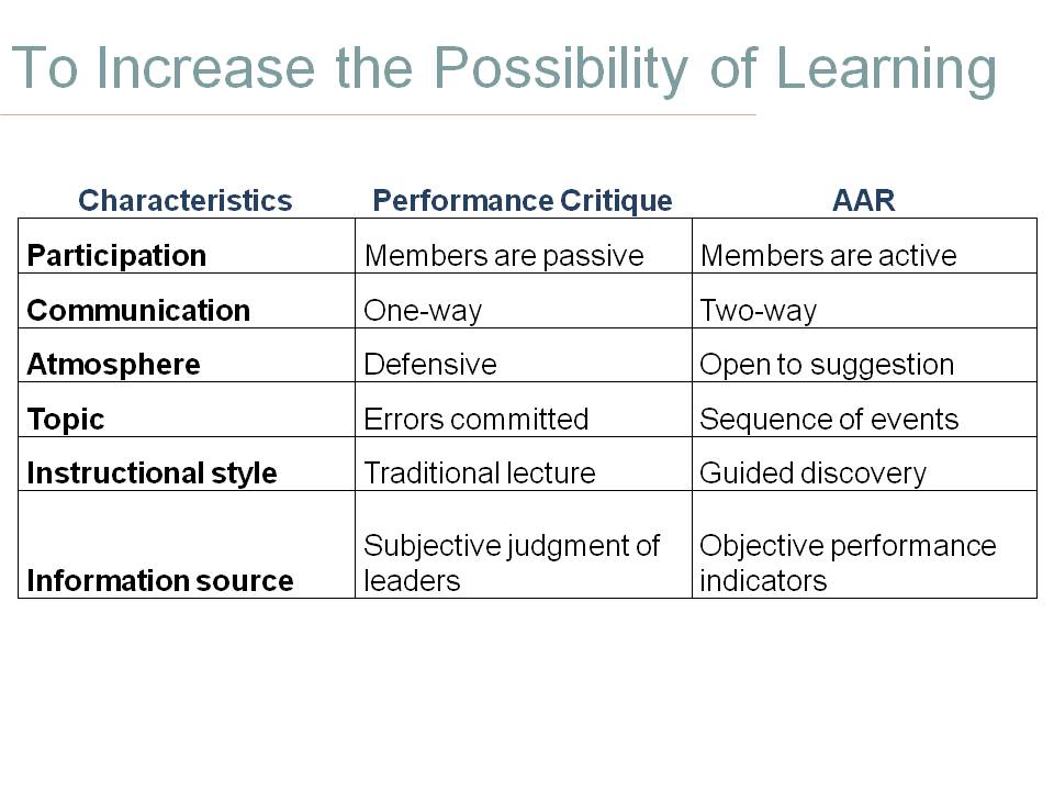 Increase learning