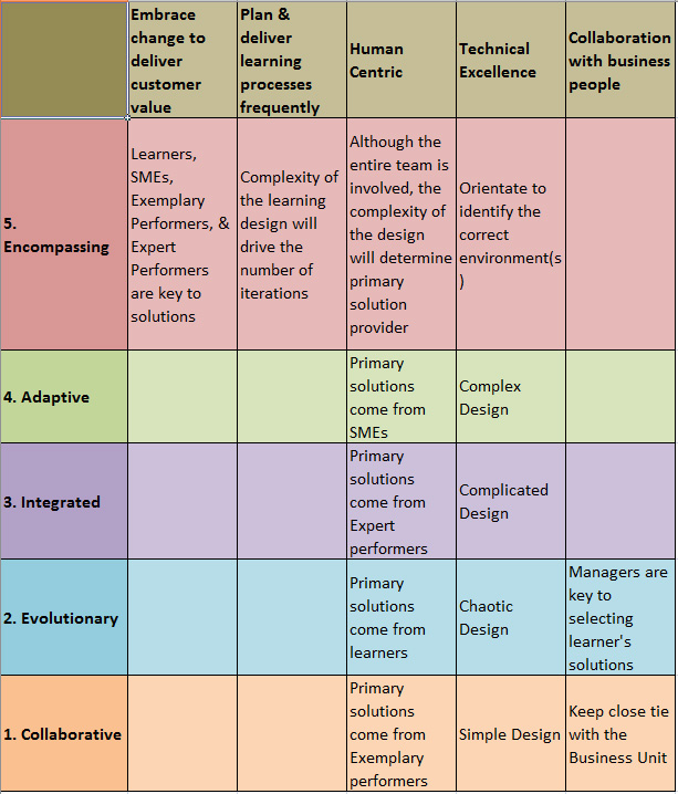 Agile Orientate Matrix