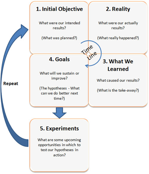 visual learner  strategies