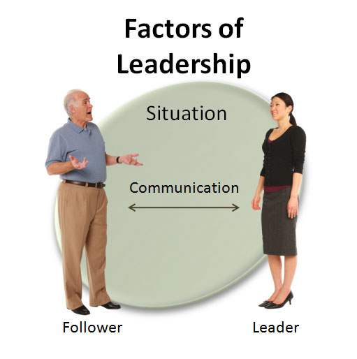 Factors of Leadership