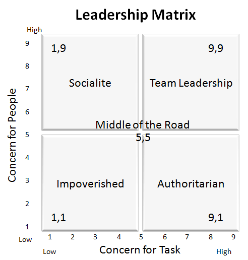 Leadership Matrix